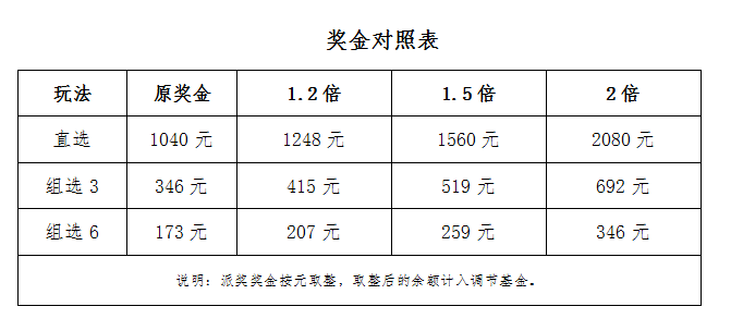 采用直选组合复式方式购买3个号码投注排列3彩票,单票金额12元