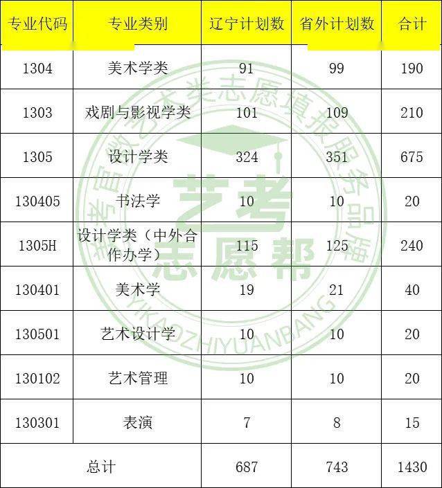 鲁美油画系教师名单图片