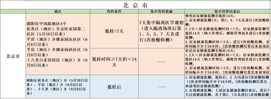 桂林市新冠肺炎疫情风险人员健康管理服务措施一览表2022年6月16日