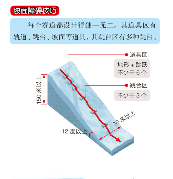 冰雪运动系列介绍 谈球吧体育新兴的单板滑雪(图7)