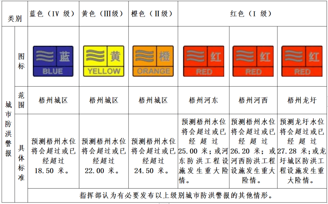 洪水预警信号图片