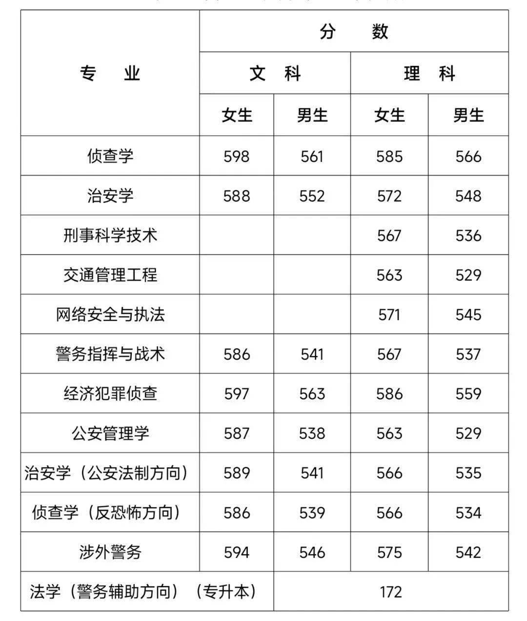 河南警察学院招生图片