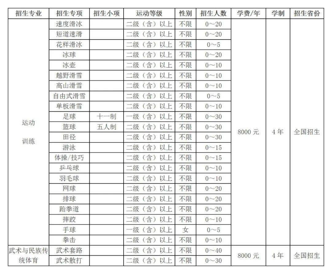 我是2013届安徽体育考生_2015甘肃高考体育考生录取人数_辽宁考生体育专业招生计划