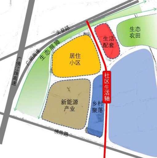 陈村这个村太让人羡慕了!改造获批!_规划_片区_生态