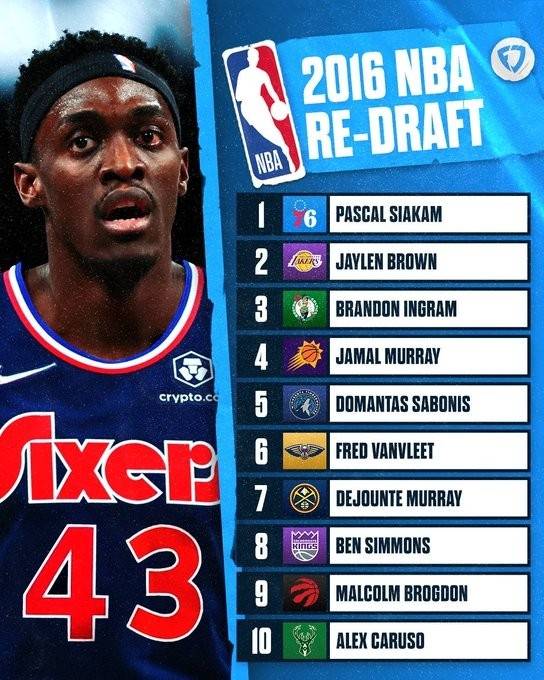 美媒重排2016年选秀top10西卡状元布朗榜眼莺歌探花