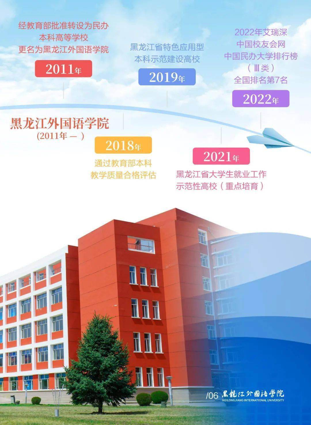 黑龍江外國語學院2022招生簡章