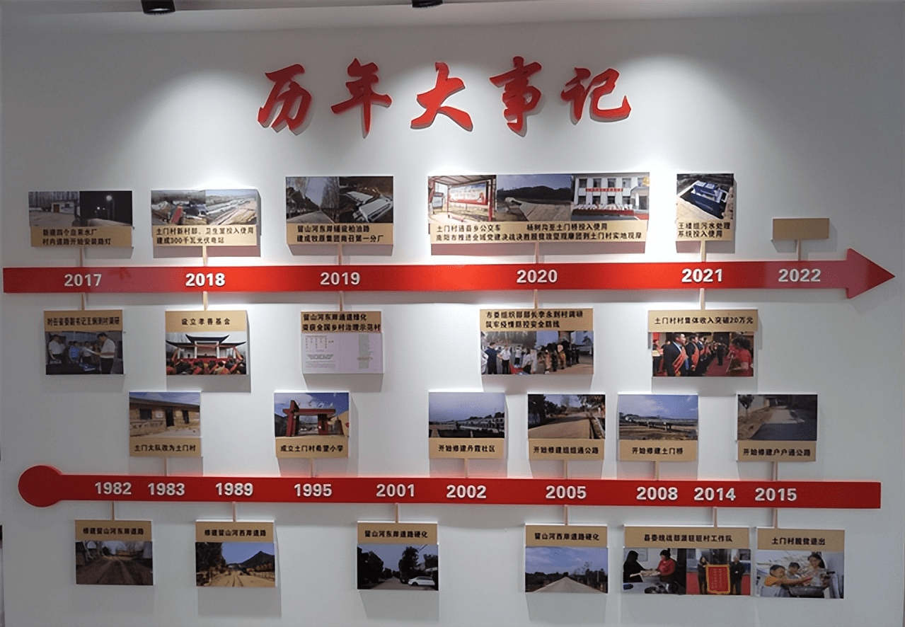 南召县留山镇土门村:村史馆见证"振兴之路"_建设_文化广场_群众