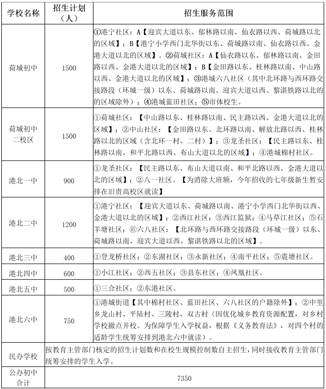 圣湖中学 录取分数线图片