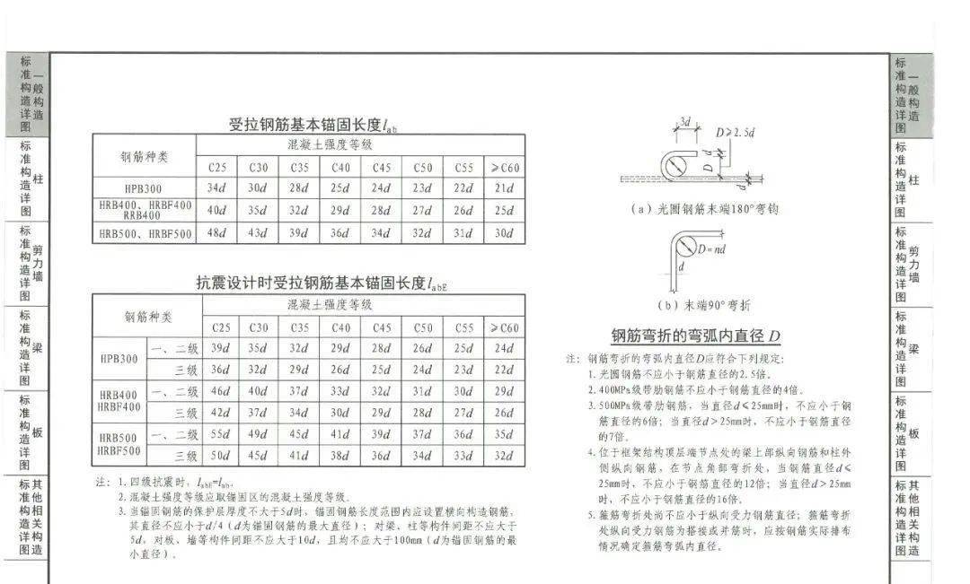 超詳細對比圖集22g101與16g101的區別值得收藏學習