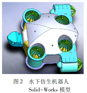 水下仿生机器人建模时,设计思路是先整体再局部,接着确定模型的大致