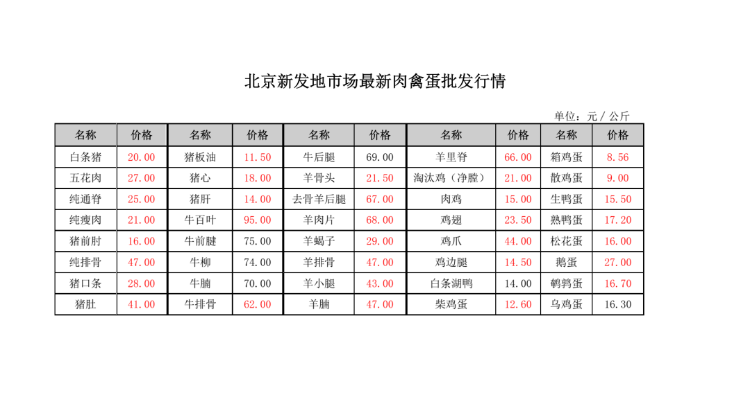 北京的肉类批发市场 北京的肉类批发市场