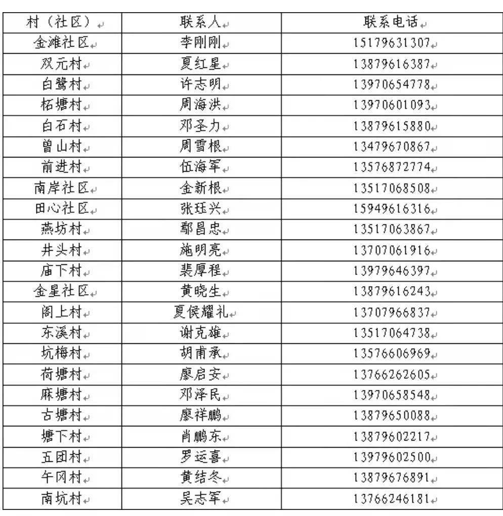 灵山新冠人员名单图片