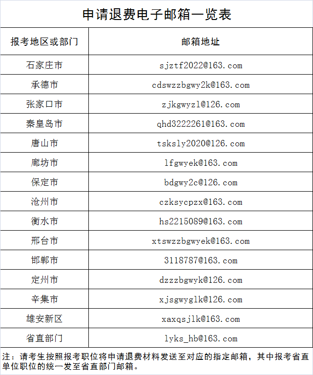 注意河北省人事考試中心最新公告