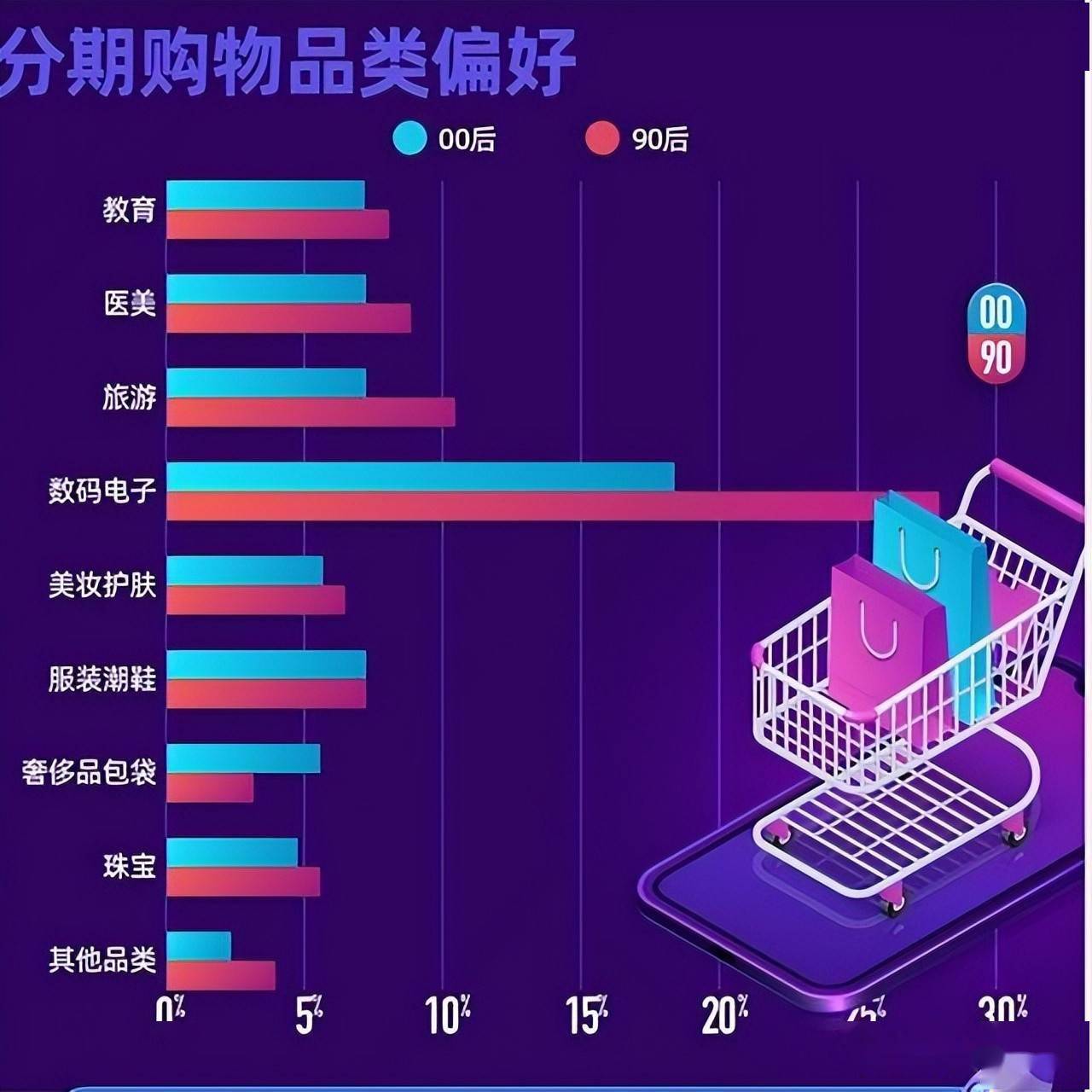 z世代的消费选择题花一万元做光子嫩肤还是买只奢侈品包包