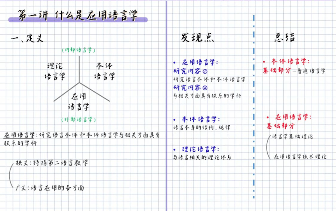 三种超好用der考研笔记模板用起来