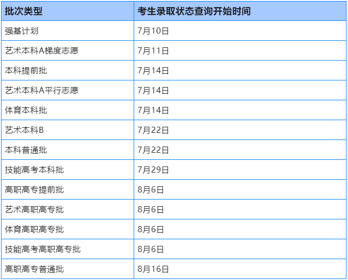 大学代码搜索_大学代号查询四位数2019_大学代码查询四位数