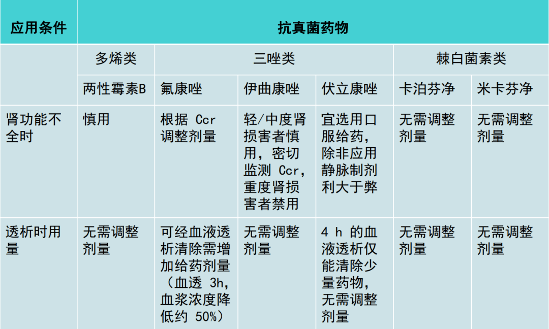 腎功能不全咋選抗菌藥物?快收藏這份專家共識!_患者_抗生素_程度