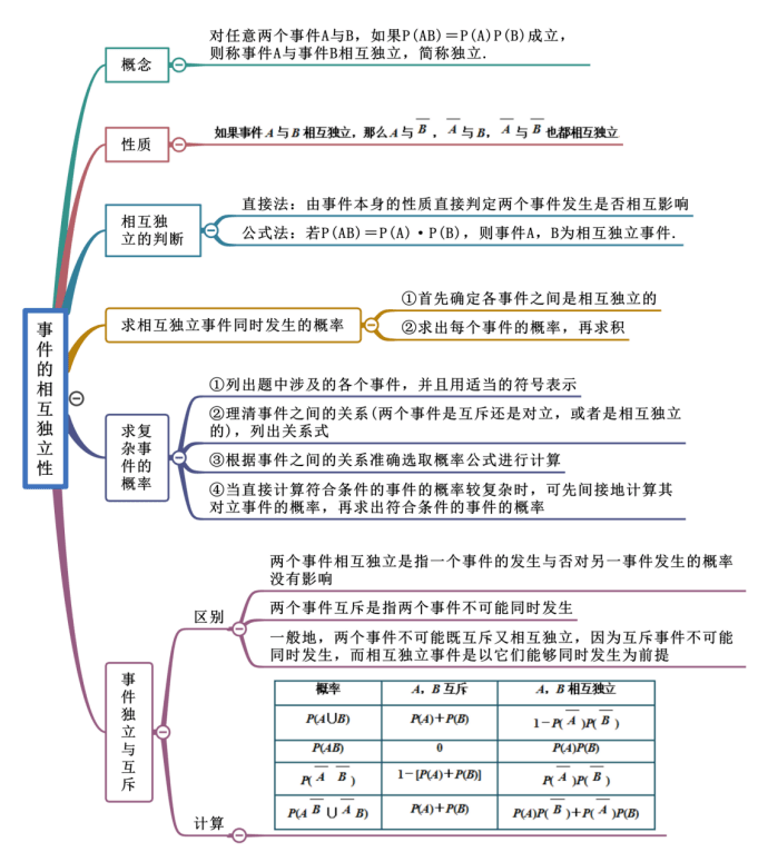 高中數學概念,技巧,解題策略思維導圖(104頁)_應用_立體幾何_方程