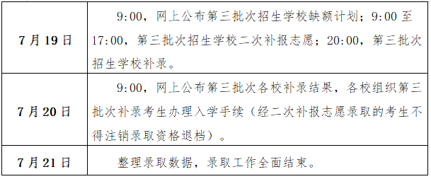 开封社保查询个人账户查询_开封大学录取查询_同一大学同一专业本一批录取和本二批录取有什么区别