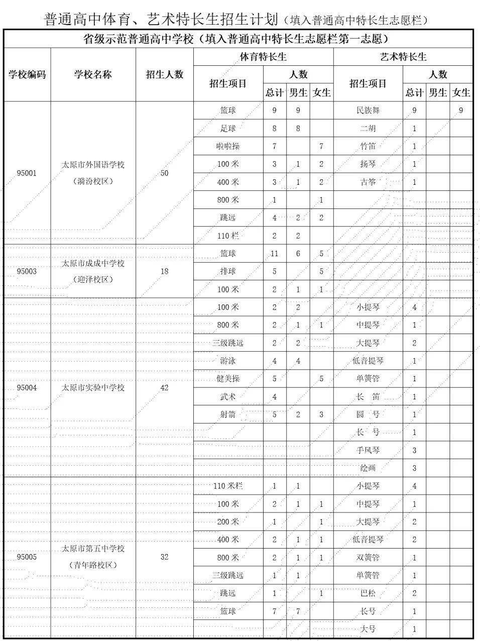 天津中考藝術特長生招生_上海中考自主招生試題_貴陽中考招生網