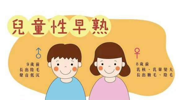 張醫兒童微健康女孩不到8歲開始乳房發育關於性早熟每個父母都不應