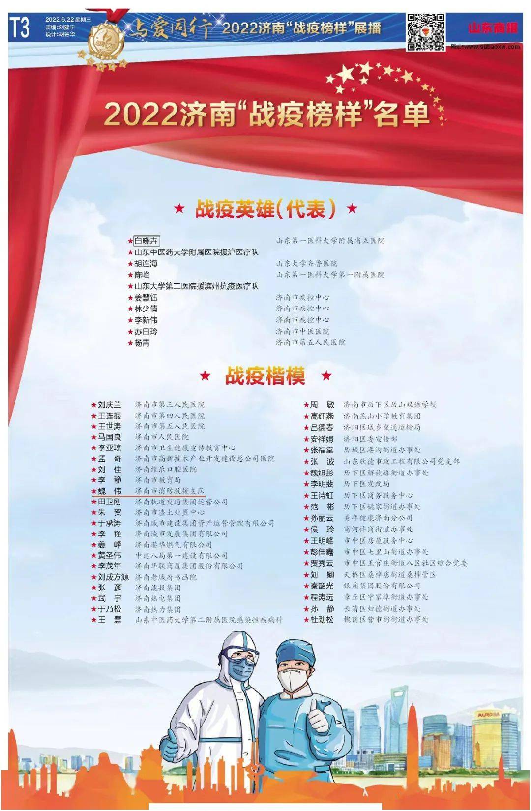 战疫有我，与爱同行！ 济南市消防救援支队评为2022年济南“战疫榜样”选树活动先进团队