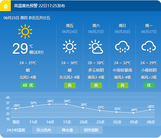 夏津天气预报中国天气网6月23日发布