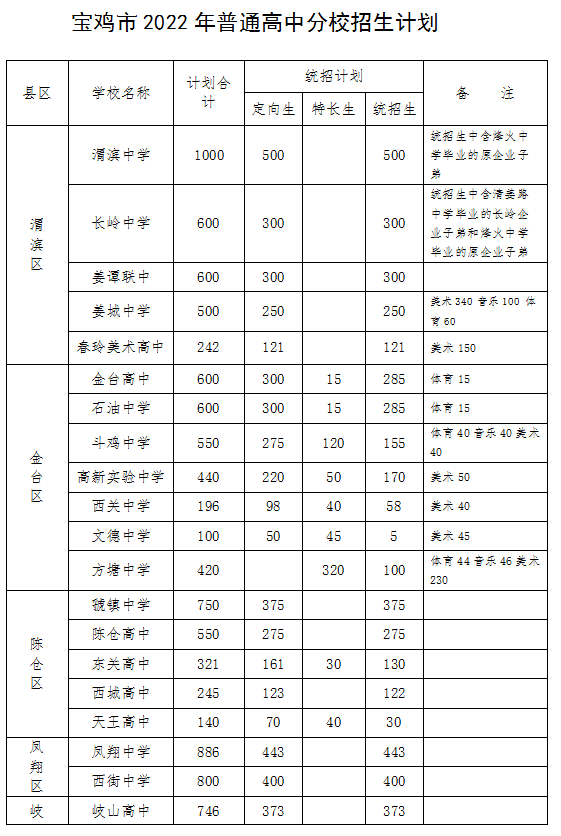 戳小图看大图宝鸡中学2022年定向生分校招生计划戳小图看大图end编辑