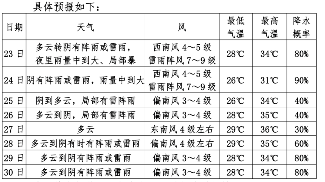 无锡宣布!终于等到你~_天气_降雨_防范