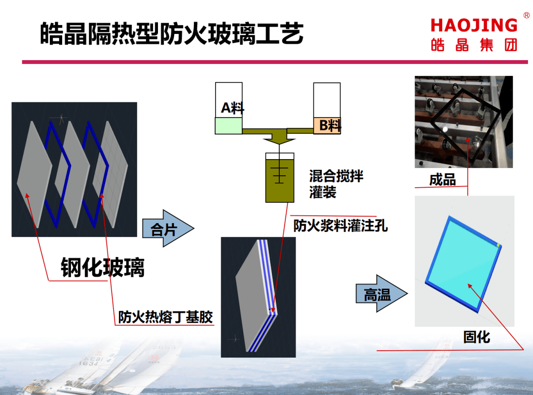 【直播回顾】第十五期:《隔热型防火玻璃防火技术与应用》(附:互动