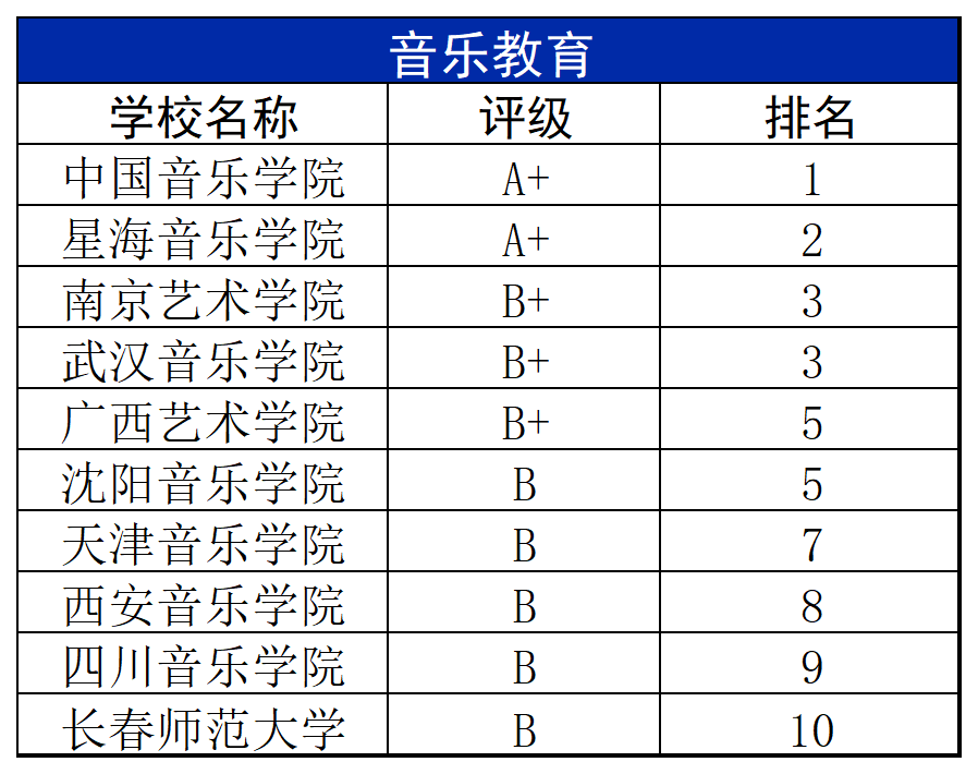 全国十大音乐学院排名图片