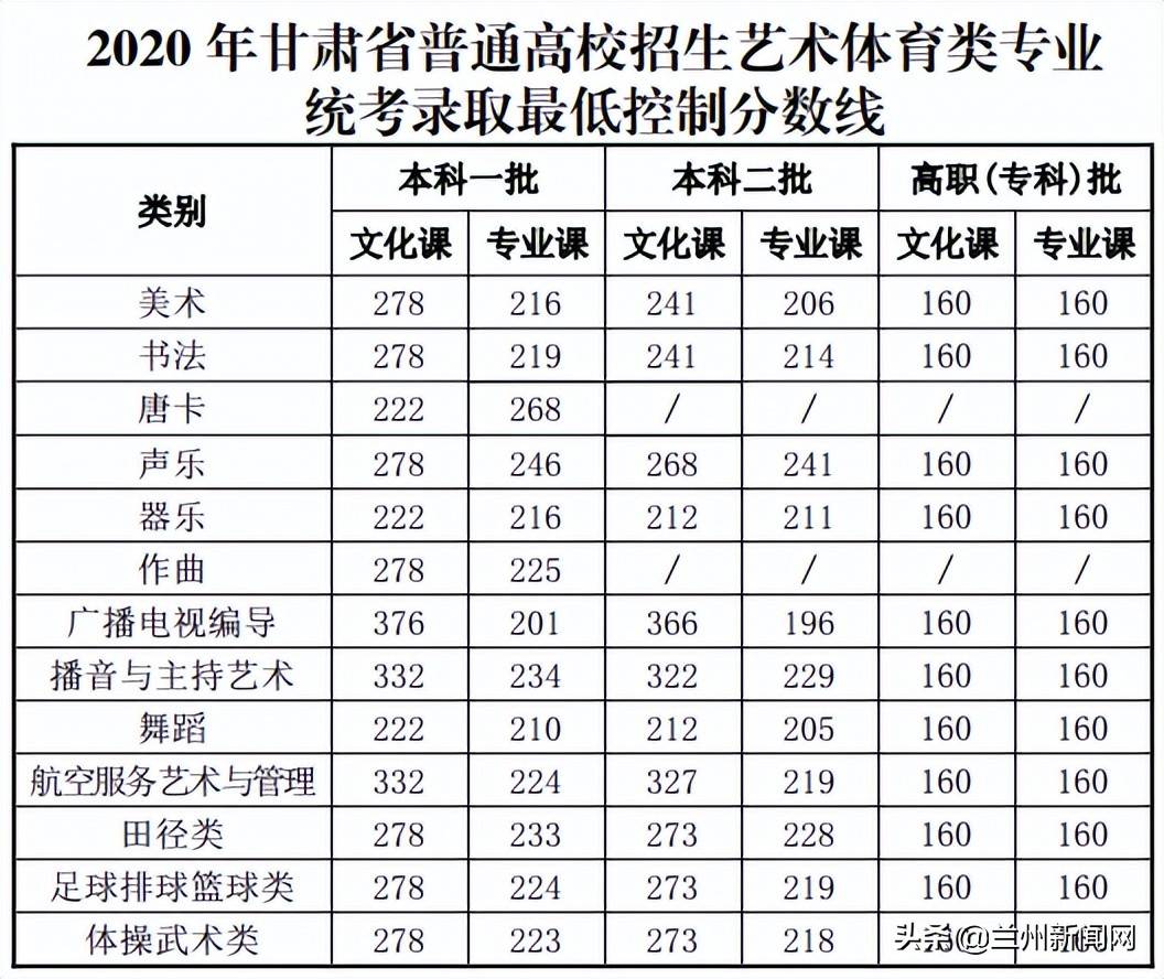 甘肃农业大学分数线_甘肃农业信息网_仲恺农业工程学院分数