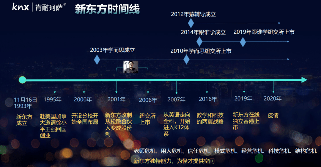 品牌人说梁宁解读东方甄选爆火的背后是活下去的渴望