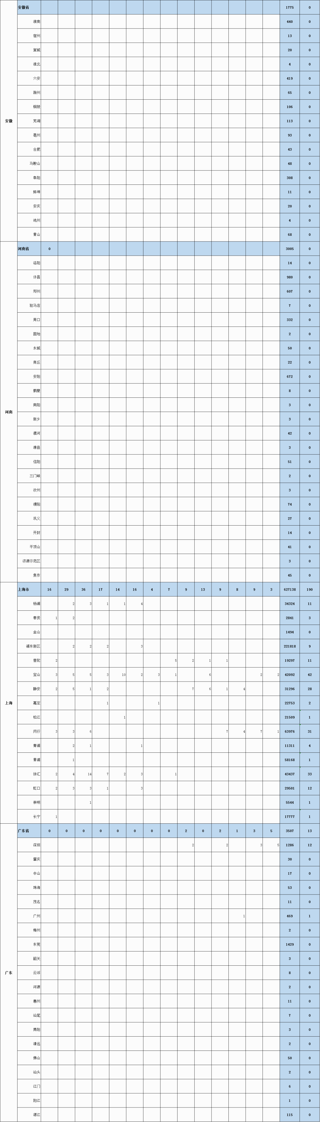 全国疫情最新 表格图片