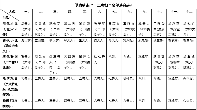 十二寡妇征西第2部图片