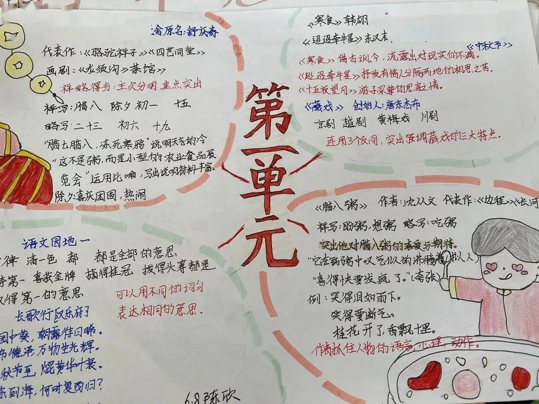 建立課堂筆記本,錯題本和(詞彙)積累本三個本子;學會用思維導圖梳理