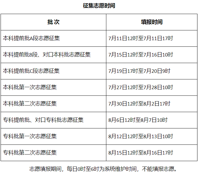 护师查询成绩入口_沈阳中考成绩查询入口_安徽自考查询成绩入口