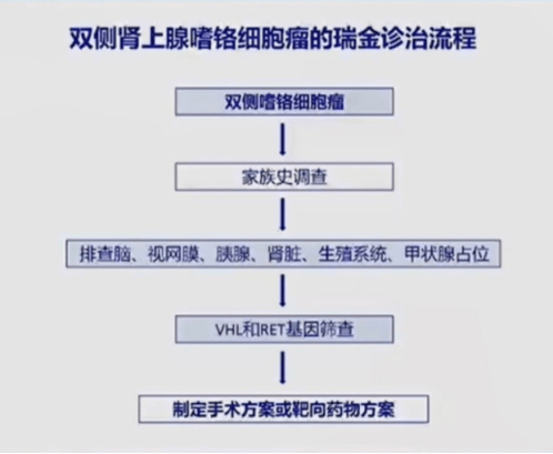 临床_carney_综合征