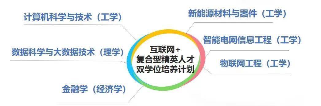 电子科技大学专业开设_电子科技大学电子信息类专业排名_电子科技大学双一流A类高校