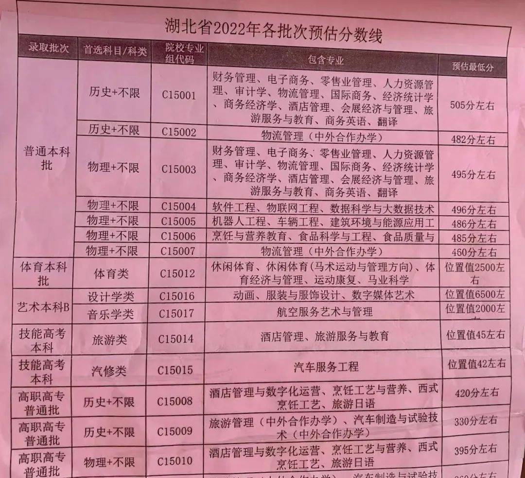 志愿填报网址高考_高考志愿报名网站_志愿高考报名网站登录