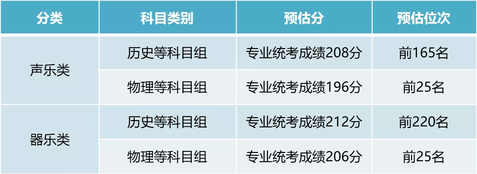 南京大學(xué)預(yù)估錄取分?jǐn)?shù)線_江蘇理工學(xué)院分?jǐn)?shù)線_江蘇高校錄取分?jǐn)?shù)線