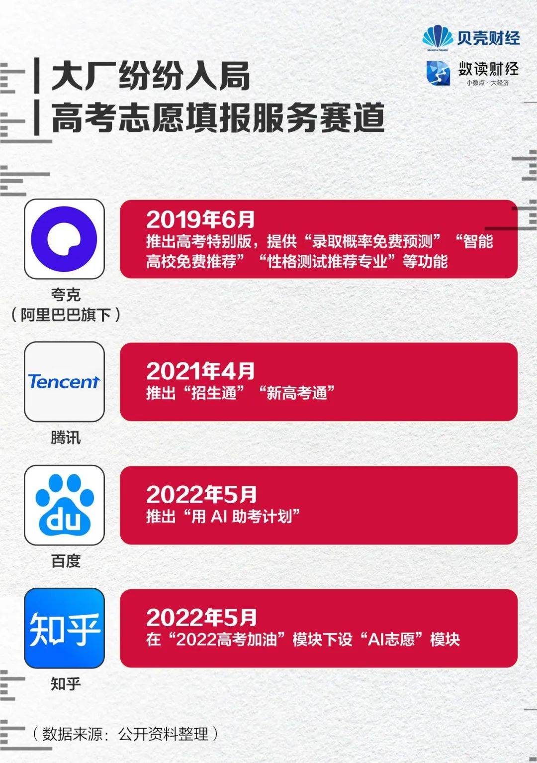 高考报名查询信息系统官网_高考报名信息查询系统_高考报名信息查询入口