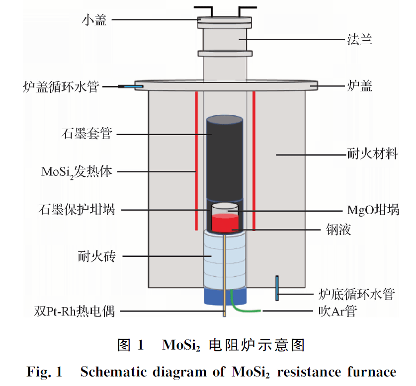 05结 论利用mosi2电阻炉制备了3组440c不锈轴承钢,在钢液中添加不同