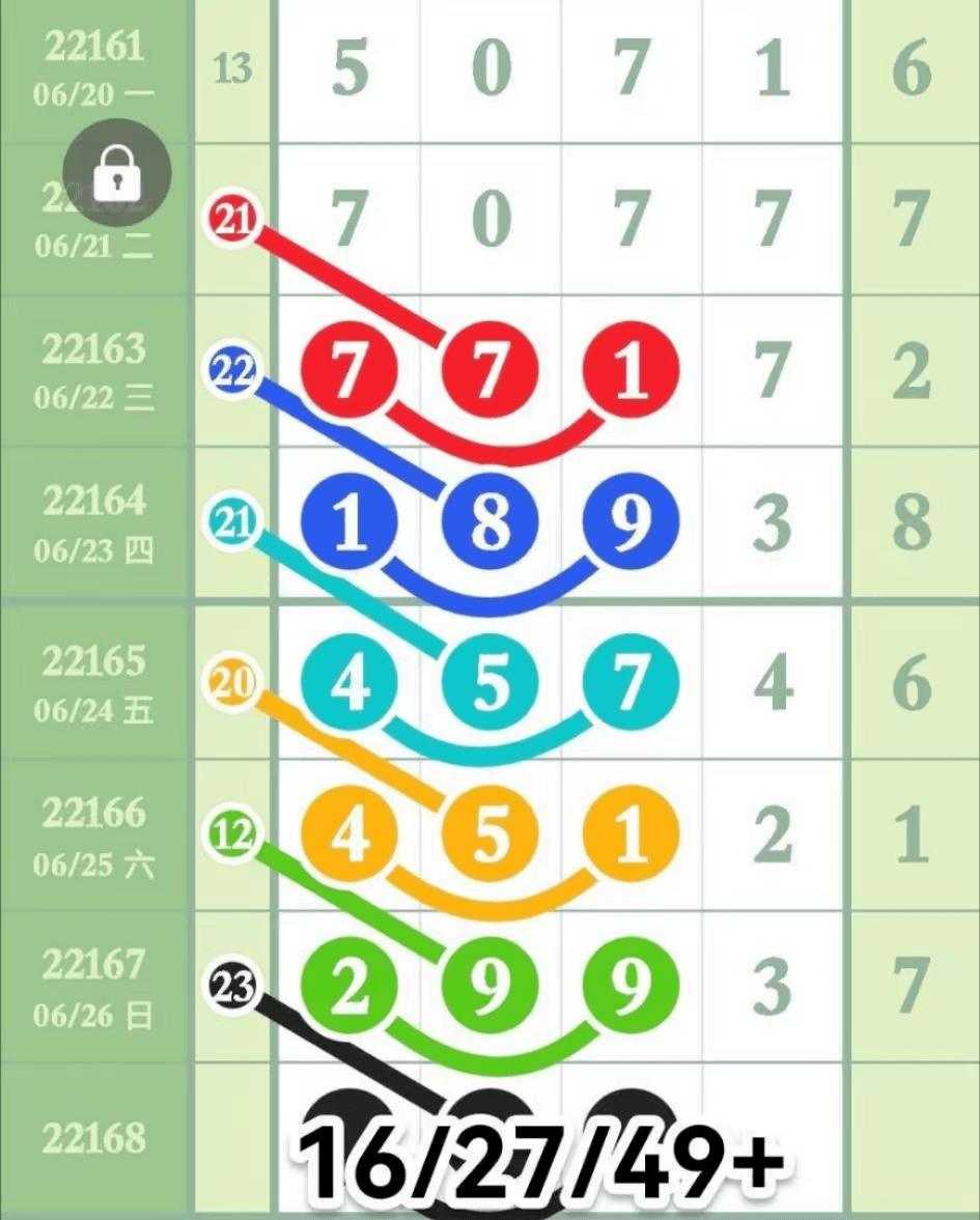 特区排列五排列五推荐圈中芝麻2993三现中329小冬菇芝麻3连中今晚继续