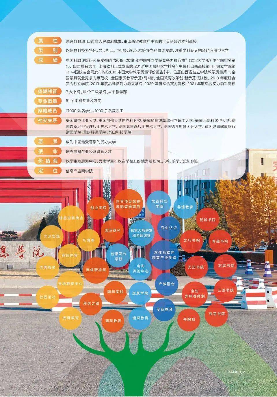 我在信院等你晋中信息学院2022年招生指南