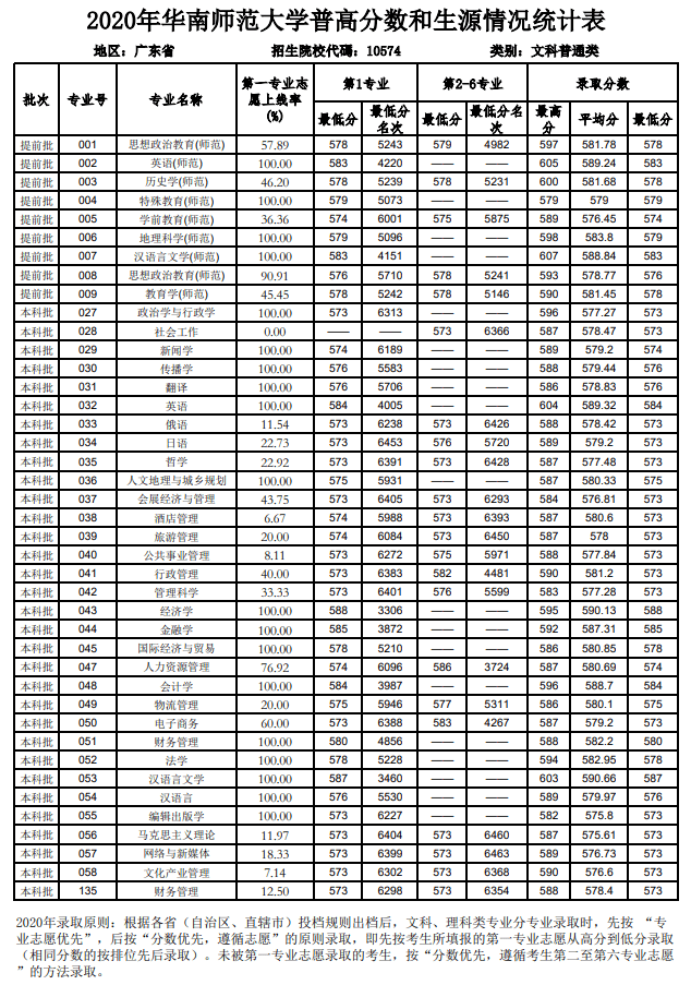 华南理工2018专业分数线_华南理工大学好专业_华南理工四川各专业分数线