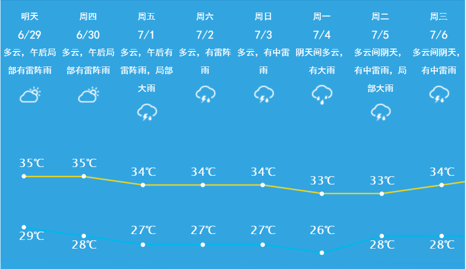 里水接下来天气……_佛山市_雷阵雨_南海