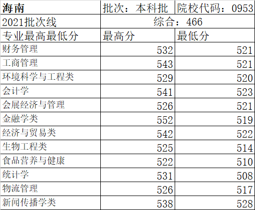 招考頭條2022年浙江萬里學院志願填報指南浙江省外