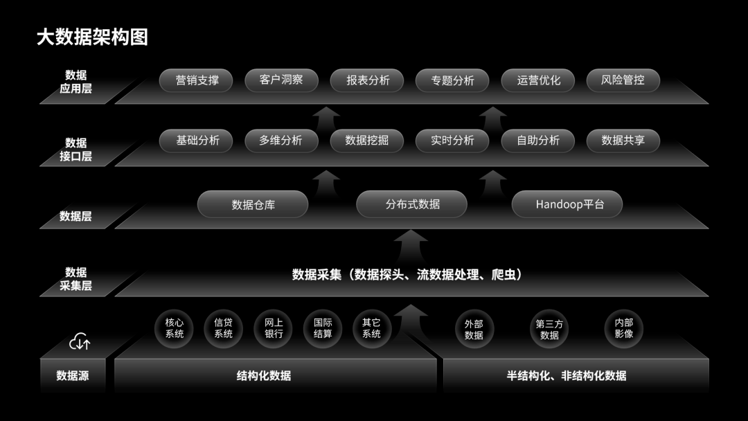 華為這頁ppt架構圖被我改了一下後