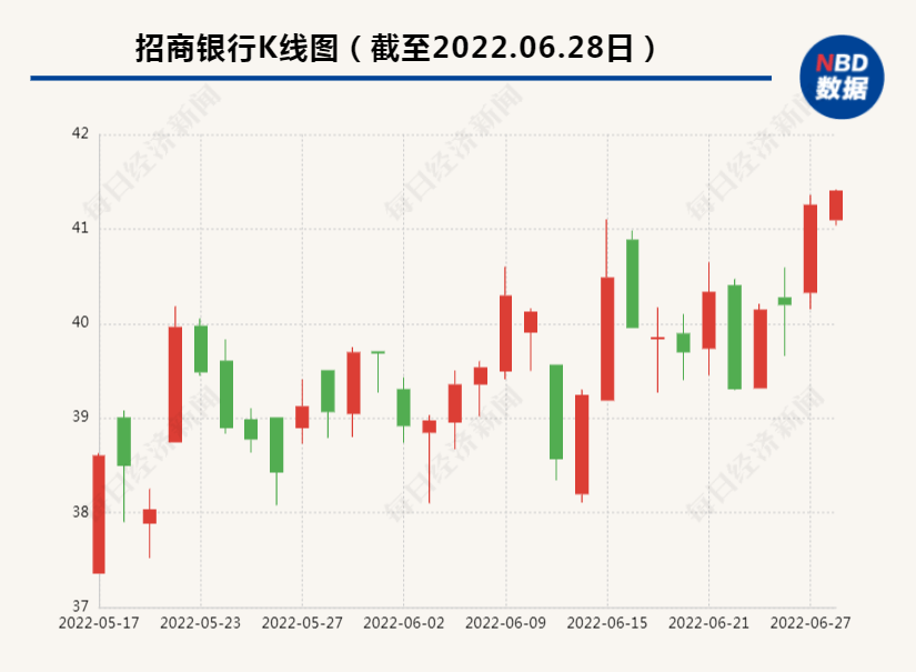招商银行重要公告,速看!